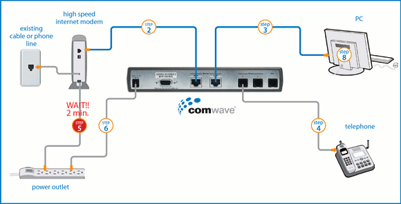 Dlink cable installation diagram