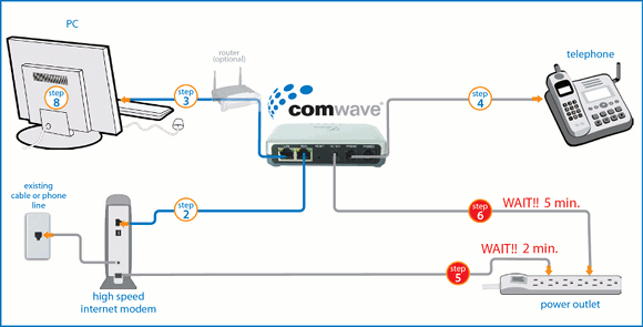 HT502 cable installation diagram