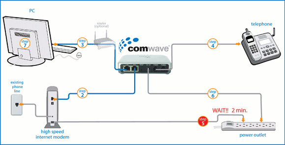 HT502 DSL With Password installation diagram