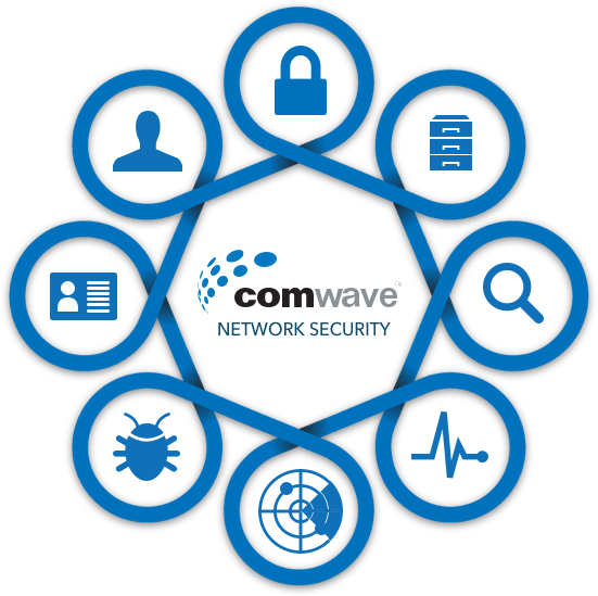 Comwave Network Security