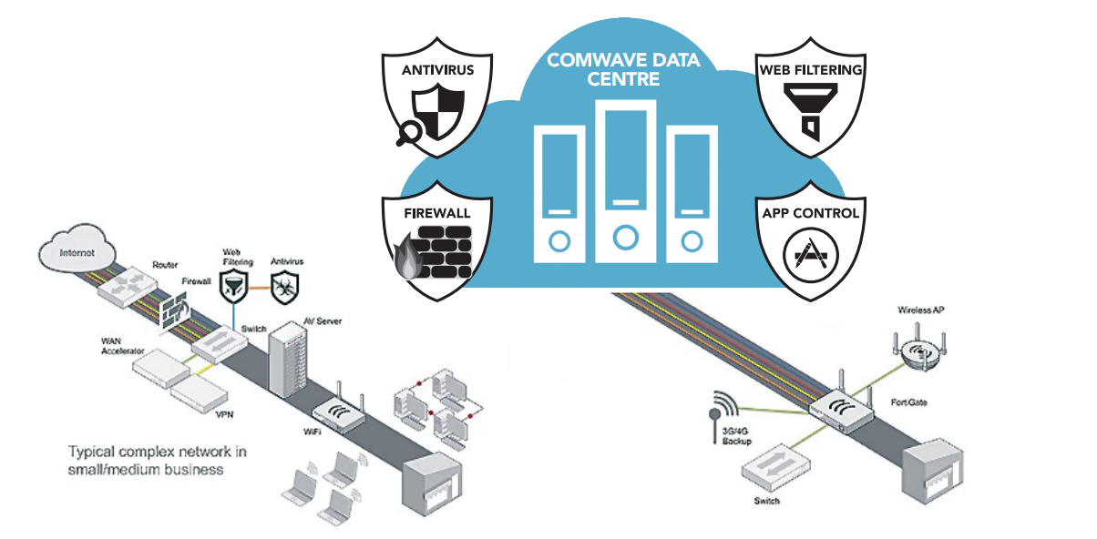 What is Unified Threat Management and Why Your Business Needs It