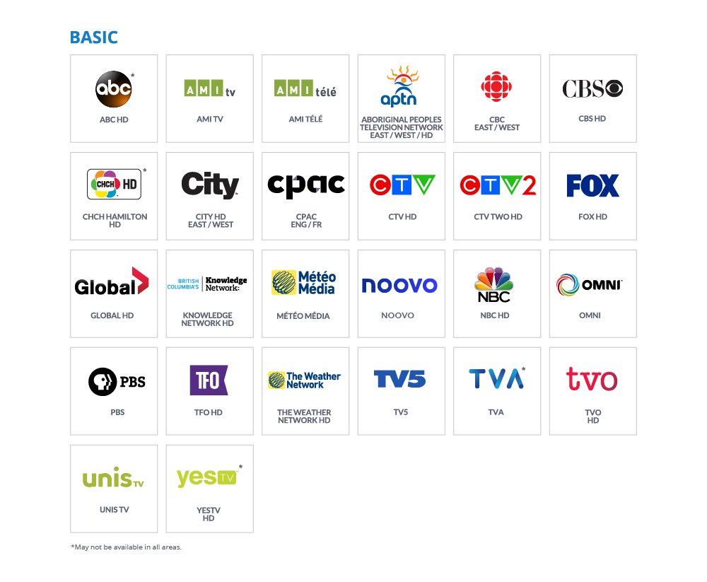 Basic Channels Comwave