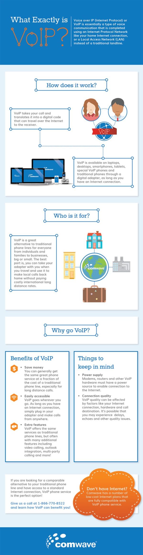What Exactly is VoIP? Comwave Canada